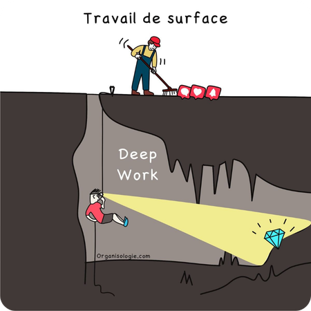 Qu’est-ce que le Deep Work ? deep work vivipoke